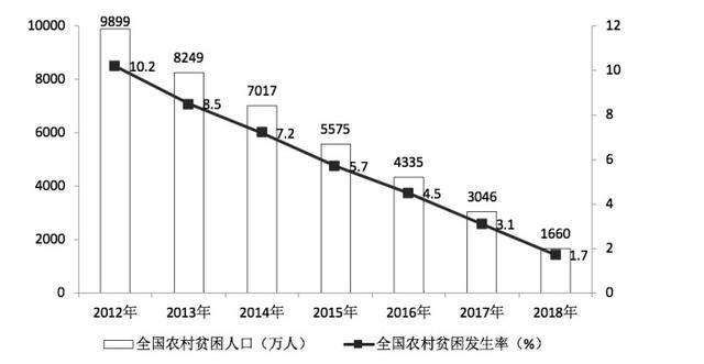 中国农业人口比例_按照以色列的农业标准,中国可以养活全球人口