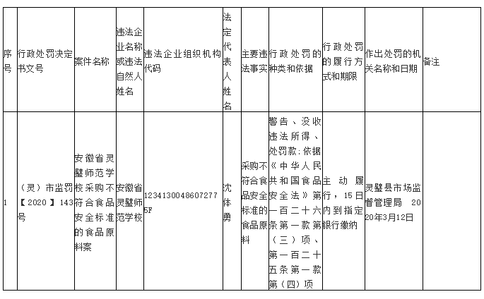 2020年安徽灵璧县GDP_2020安徽省宿州市灵璧县教师统考岗位表解读(2)