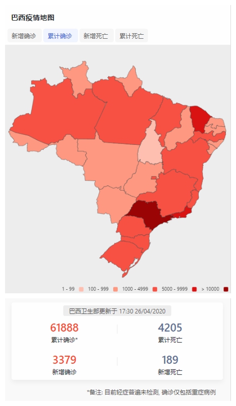 最新疫情巴西人口_巴西疫情(2)
