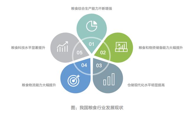 按全国人口平均的粮食产量是平均指标