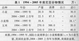 人口综合增长率经验值_城市总体规划中的人口规模预测方法和结果检讨