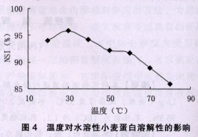 温度测试反应叫什么原理_温度酶促反应速率图像